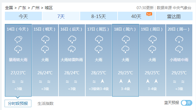 拖鞋蹚水险丧命！广东男子雨天上班，竟惹“毒”上身