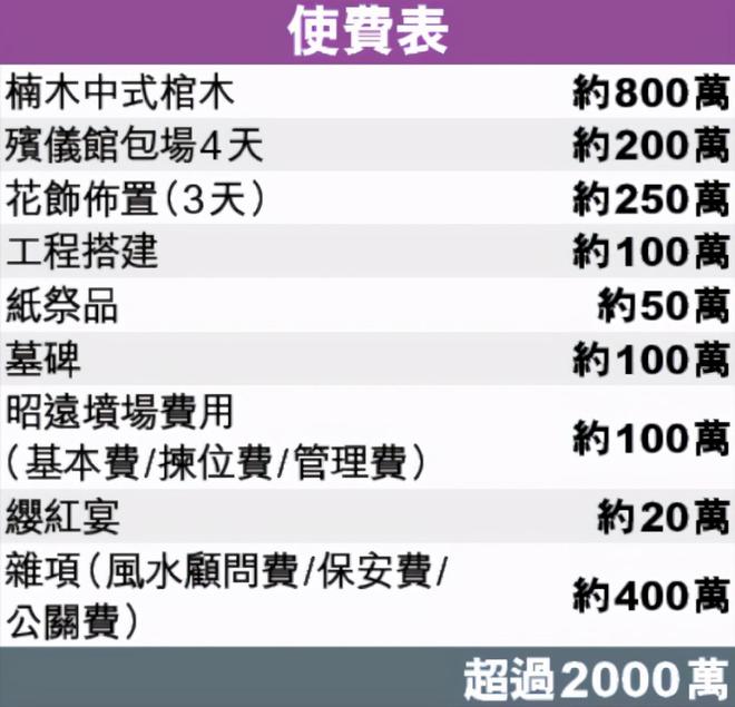 蓝琼缨将安葬在何氏家族墓地 花费预估超过500万