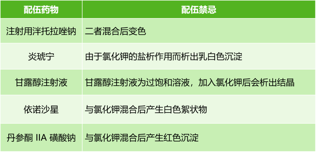 氯化钾 + 维生素 C，这么用会出大问题？