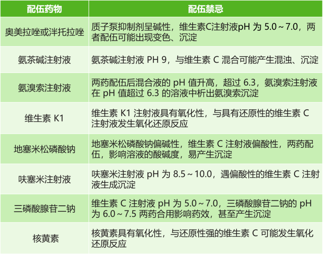 氯化钾 + 维生素 C，这么用会出大问题？