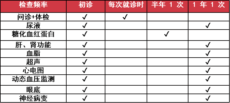 12 个身体信号，可能预示糖尿病并发症