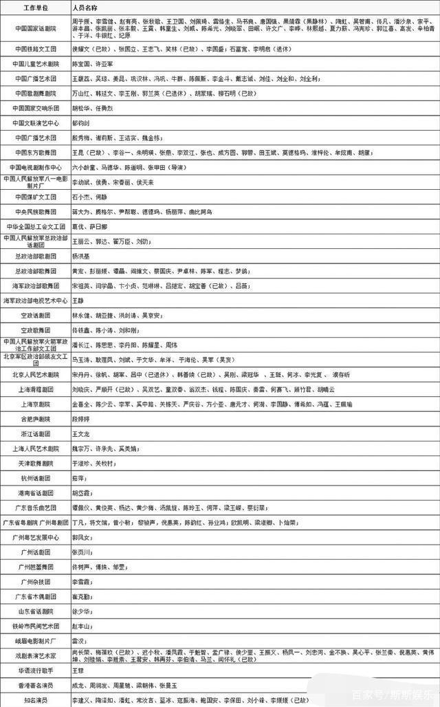 4位国家一级演员遭除名！漏网之鱼真面目被揭，原形毕露恐难翻身