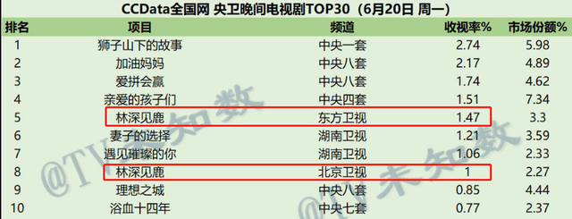 攒好局、拍烂剧，“经英代表”靳东终于成了名副其实的“商人”