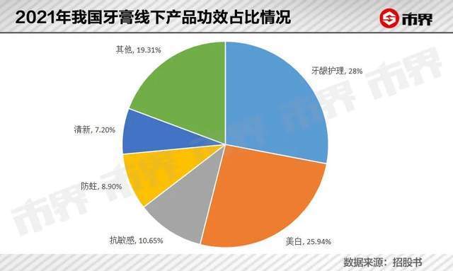 牙膏为什么越来越贵了？