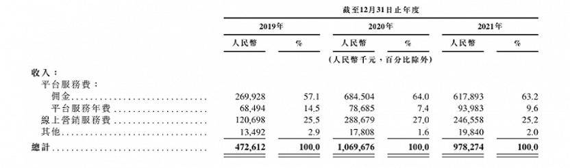 又是欠钱不还、卷款跑路，这次连腾讯字节们都看走眼！