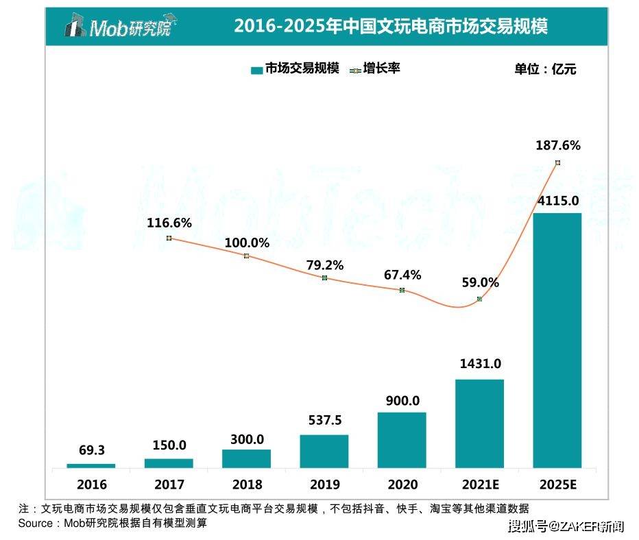 又是欠钱不还、卷款跑路，这次连腾讯字节们都看走眼！