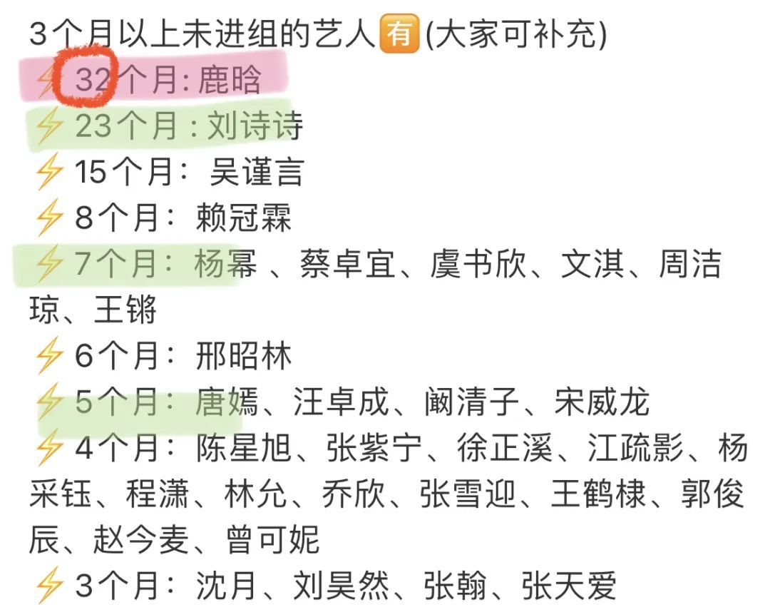 疫请下顶流32个月未进组，85花赵丽颖独占鳌头，杨幂7个月不拍戏