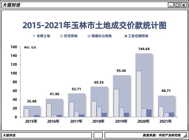 公务员下乡卖房，背后有深意