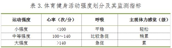 警惕！每天久坐超6小时增加12种疾病风险