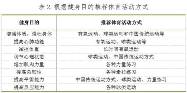 警惕！每天久坐超6小时增加12种疾病风险