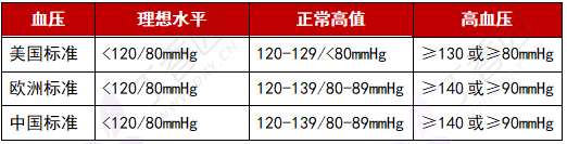 空腹血糖 6.43 mmol/L，HbA1c 6%，该不该用降糖要？