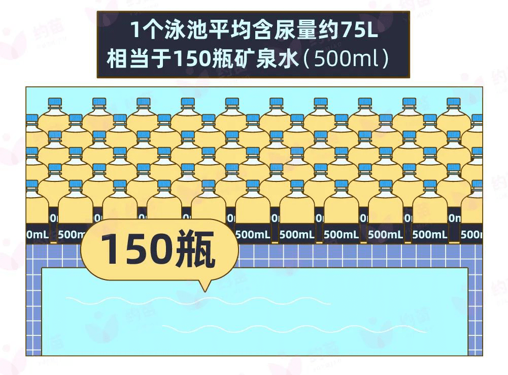 本想去水上乐园解暑，没想到竟得了妇科病！游泳池真这么脏？