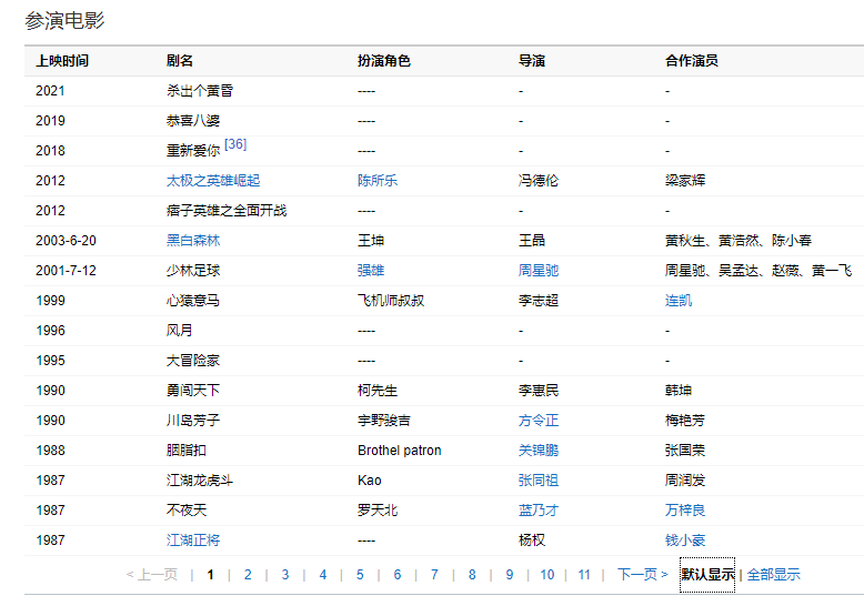 85岁谢贤成金像奖最年长影帝！一生风流与小49岁女友分手后搞事业再上巅峰