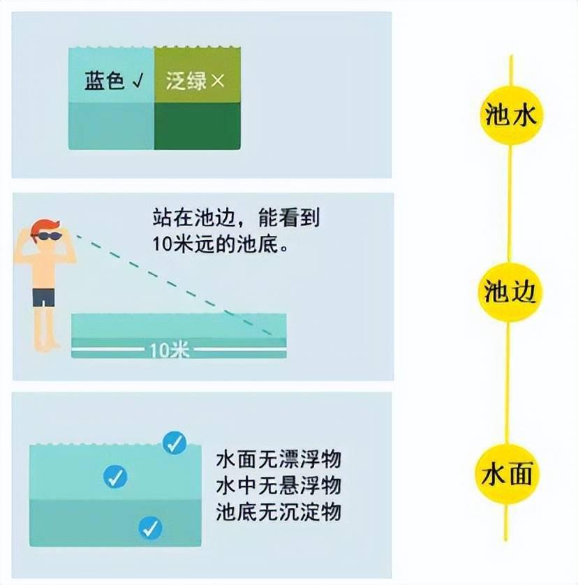 本想去水上乐园解暑，没想到竟得了妇科病！游泳池真这么脏？