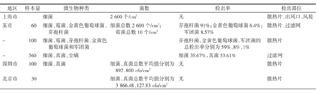 夏天总是吹空调，对身体好还是不好？