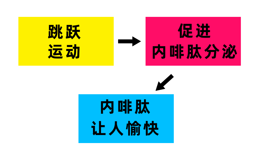 一个让你瞬间爽到的小动作，真的建议你试试！（不是抠鼻屎）