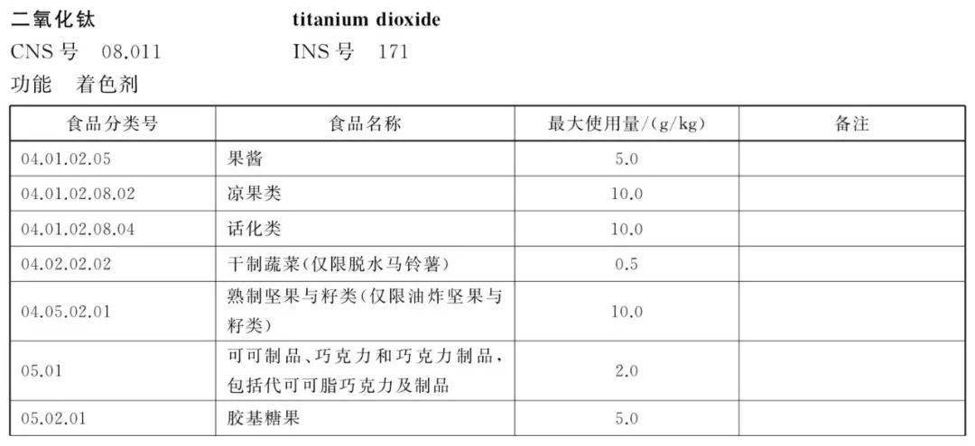 著名彩虹糖被指控可致人体DNA改变！很多人从小吃到大……