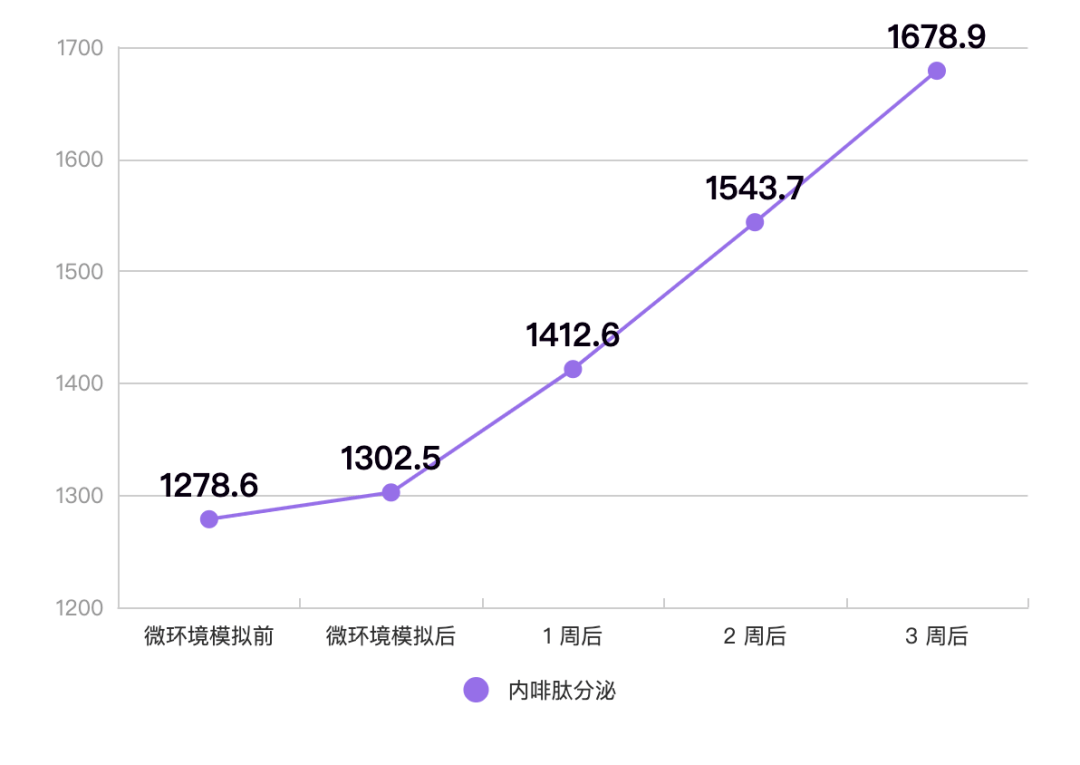 一个让你瞬间爽到的小动作，真的建议你试试！（不是抠鼻屎）