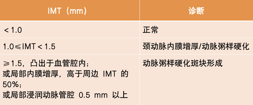 发现颈动脉斑块都需要吃阿司匹林、他汀吗？斑块会缩小或消失吗？