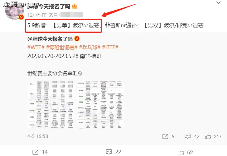 樊振东哭了!王楚钦哭了!世界冠军功勋退出世乒赛,刘国梁心疼