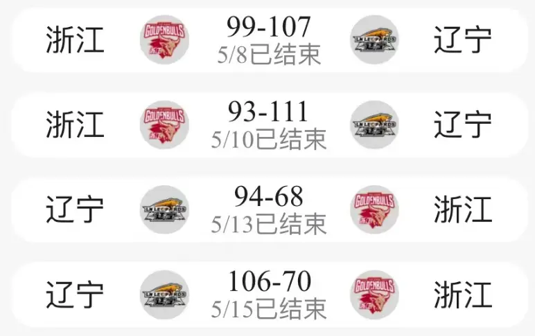 辽宁夺冠!赛后凌晨2点,郭艾伦却跑去干了这件事…