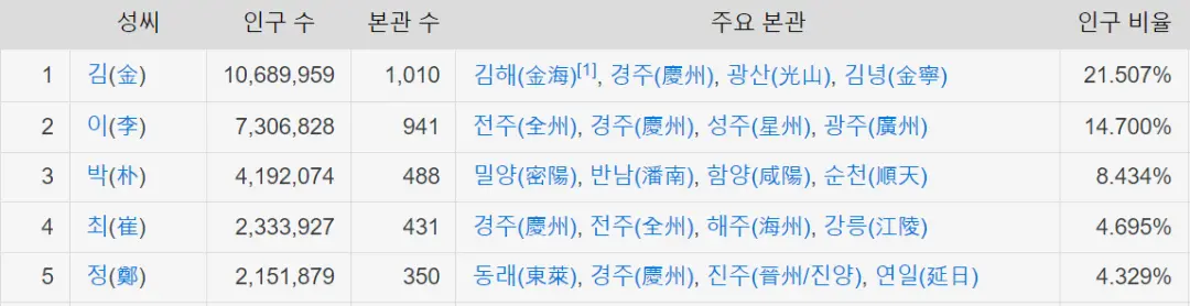 為什么高考英語作文，總要幫李華寫信？