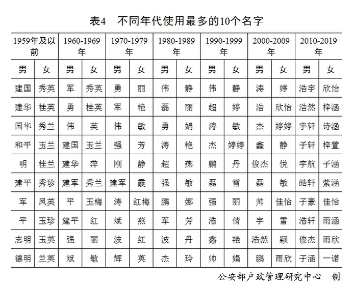 為什么高考英語作文，總要幫李華寫信？