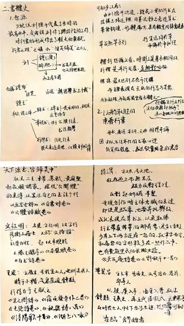 60位浙大學霸曬出學習筆記，精美得像教科書，網友說，學霸和自己的差距太大了