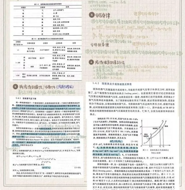 60位浙大学霸晒出学习笔记，精美得像教科书，网友说，学霸和自己的差距太大了