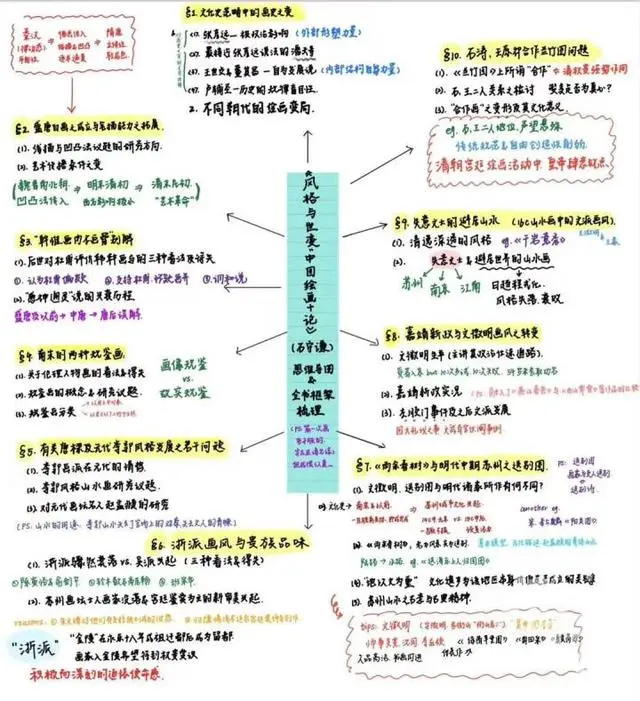 60位浙大学霸晒出学习笔记，精美得像教科书，网友说，学霸和自己的差距太大了