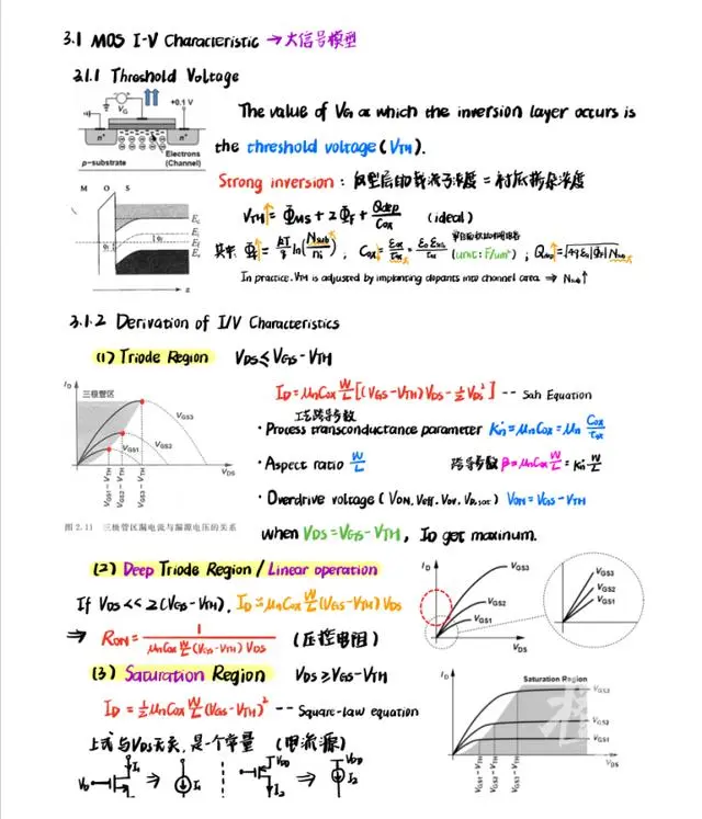 60位浙大学霸晒出学习笔记，精美得像教科书，网友说，学霸和自己的差距太大了