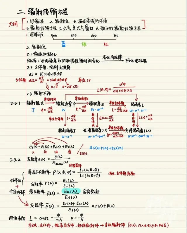 60位浙大学霸晒出学习笔记，精美得像教科书，网友说，学霸和自己的差距太大了