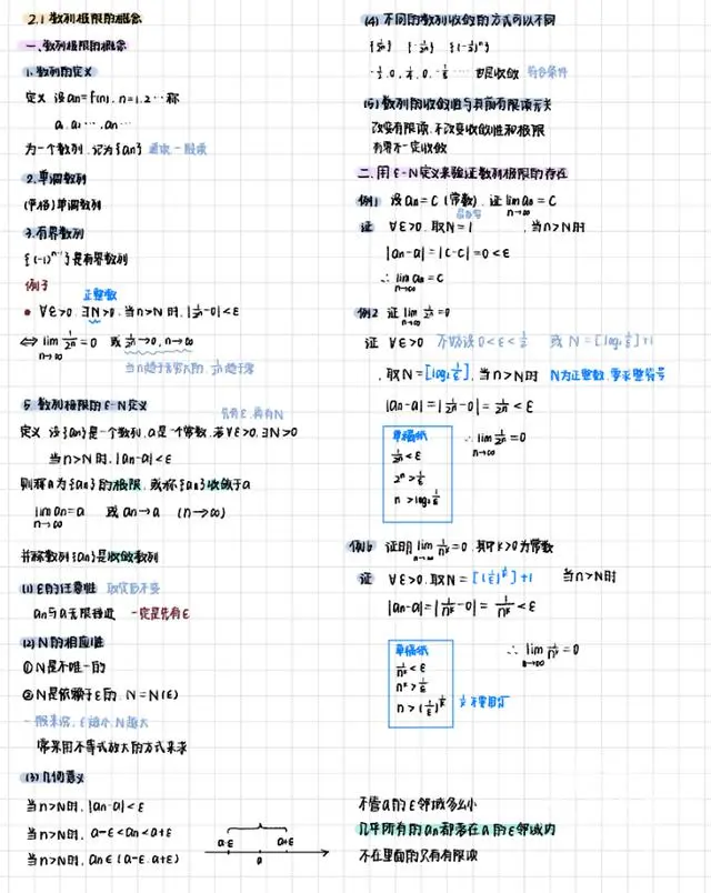 60位浙大学霸晒出学习笔记，精美得像教科书，网友说，学霸和自己的差距太大了