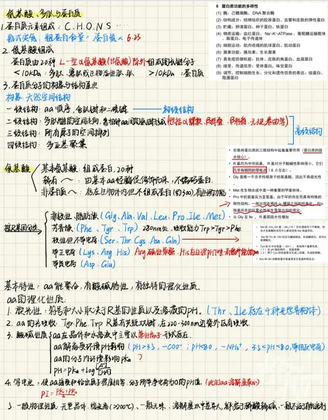 60位浙大学霸晒出学习笔记，精美得像教科书，网友说，学霸和自己的差距太大了