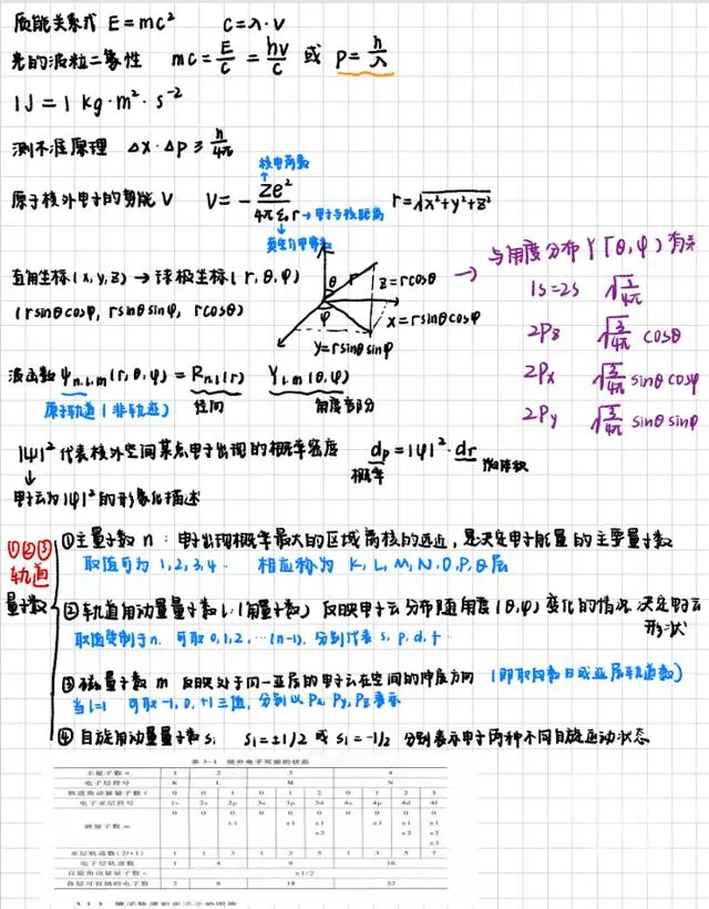 60位浙大學霸曬出學習筆記，精美得像教科書，網友說，學霸和自己的差距太大了