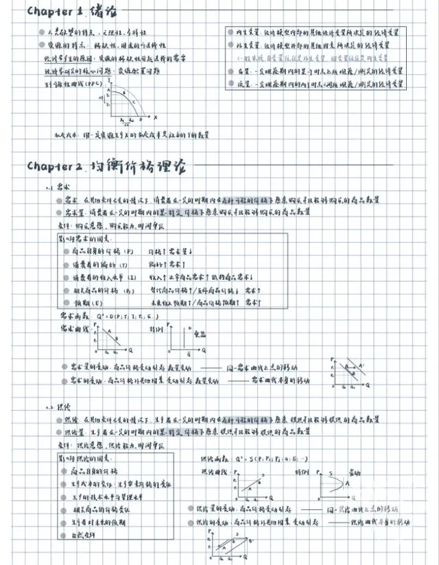 60位浙大學霸曬出學習筆記，精美得像教科書，網友說，學霸和自己的差距太大了