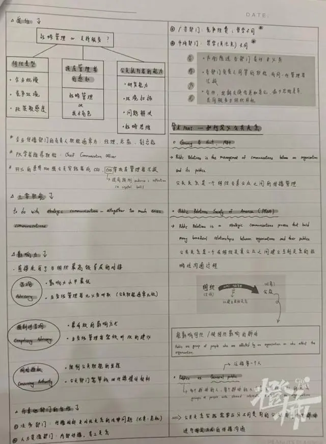 60位浙大学霸晒出学习笔记，精美得像教科书，网友说，学霸和自己的差距太大了