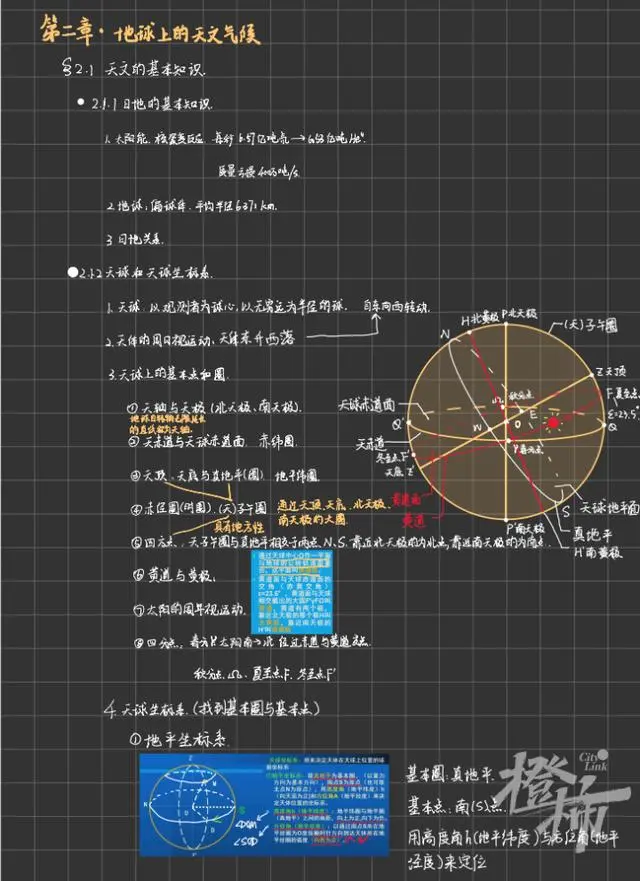 60位浙大学霸晒出学习笔记，精美得像教科书，网友说，学霸和自己的差距太大了