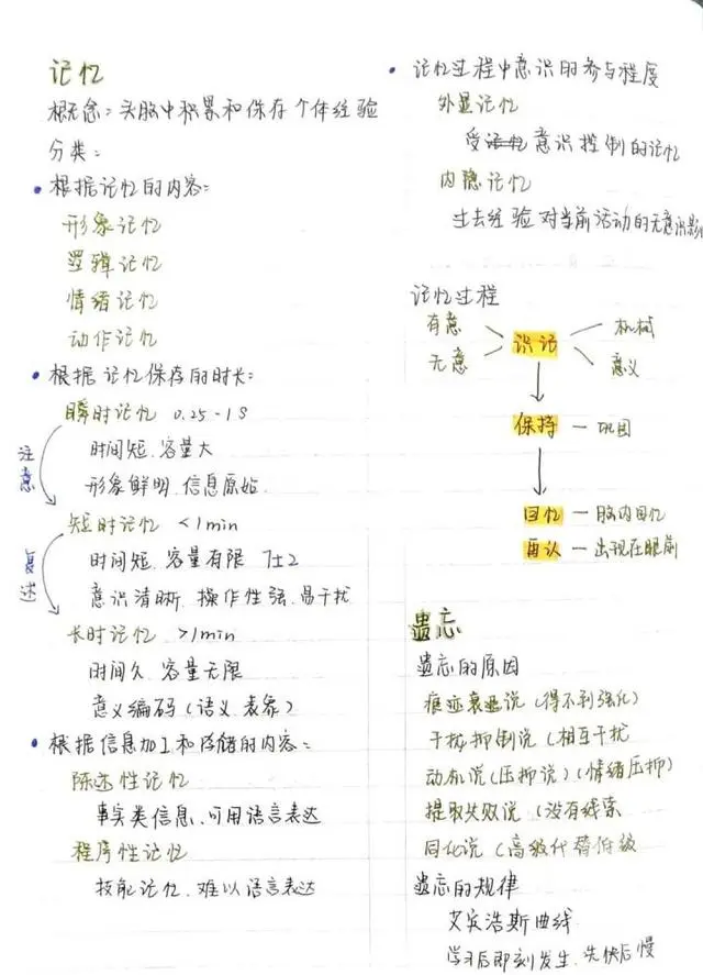 60位浙大學霸曬出學習筆記，精美得像教科書，網友說，學霸和自己的差距太大了