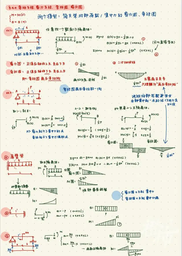 60位浙大學霸曬出學習筆記，精美得像教科書，網友說，學霸和自己的差距太大了