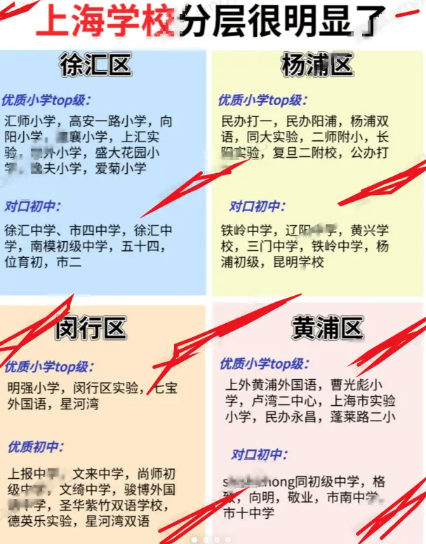 “靜安派”中學(xué)高考戰(zhàn)績(jī)火了，家長(zhǎng)一聲冷笑，真是無(wú)效的內(nèi)卷